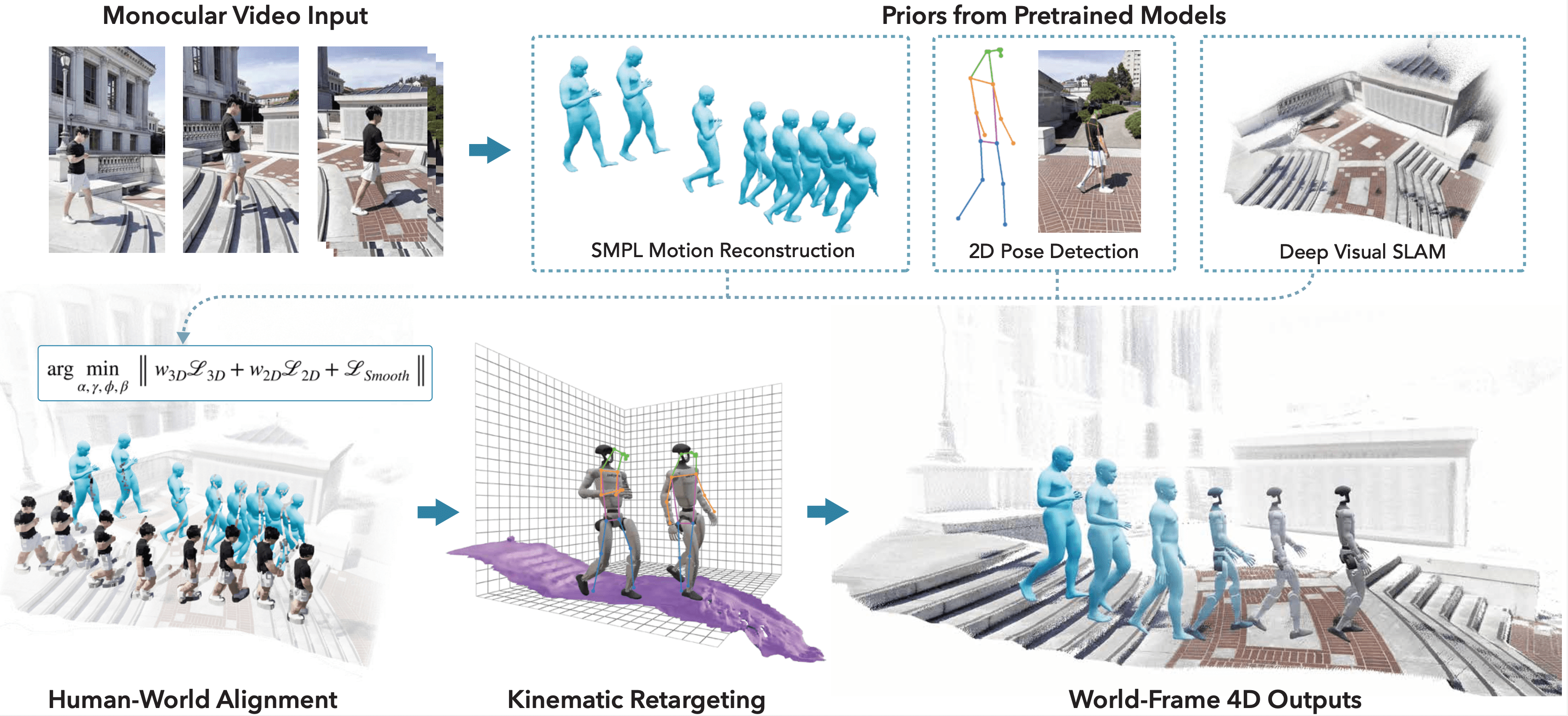 Click to download full resolution real-to-sim pipeline