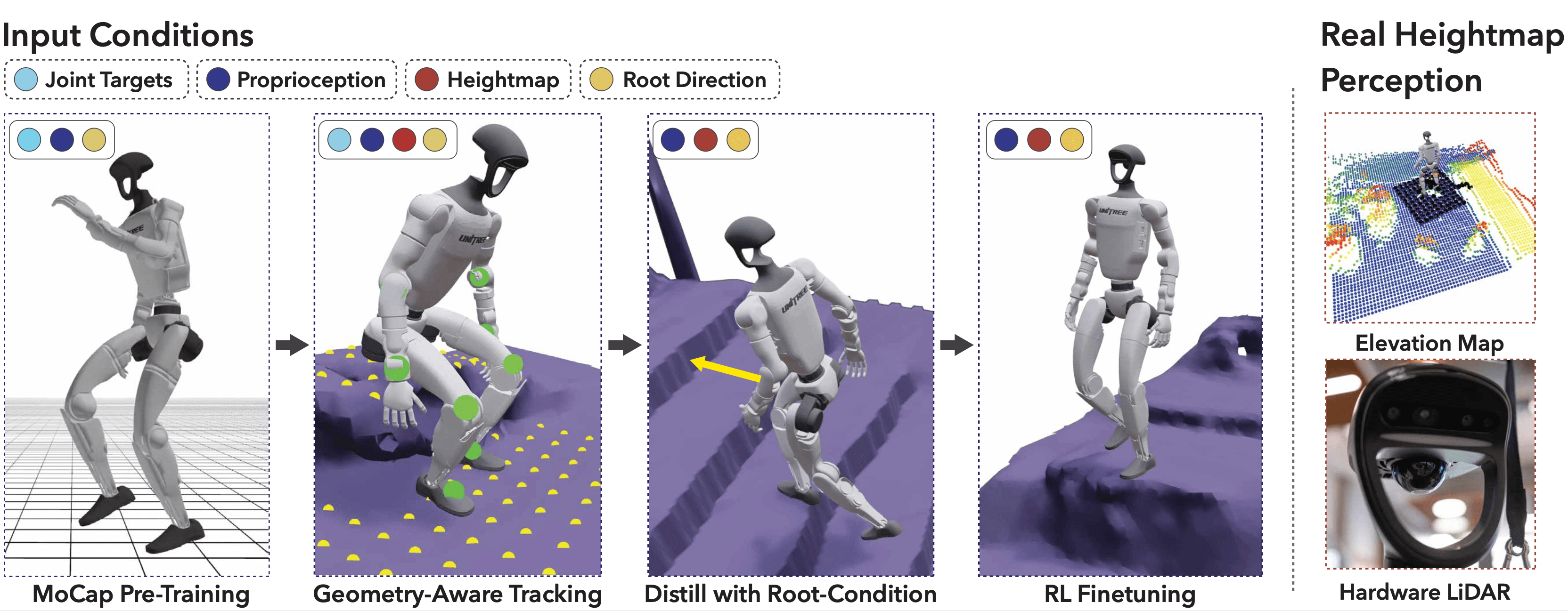 Click to download full resolution Training in Sim